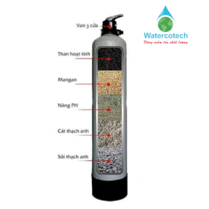 Cát mangan dùng cho hệ thống lọc tổng xử lý nước