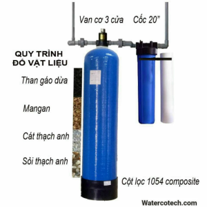 QUY TRÌNH ĐỔ VẬT LIỆU