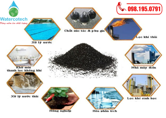 Ứng dụng của than hoạt tính